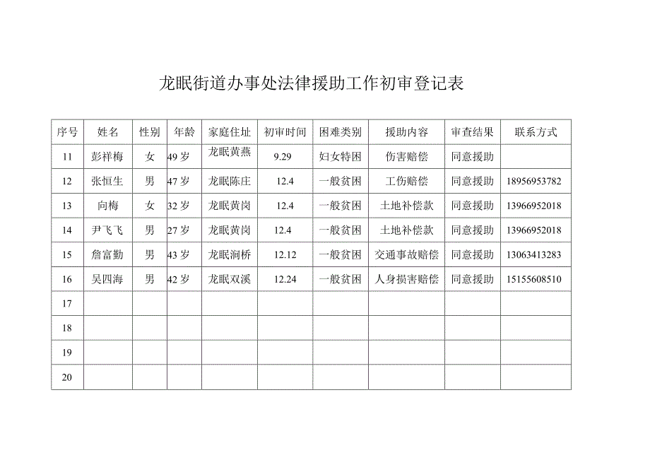 街道办事处法律援助工作初审模板.docx_第3页