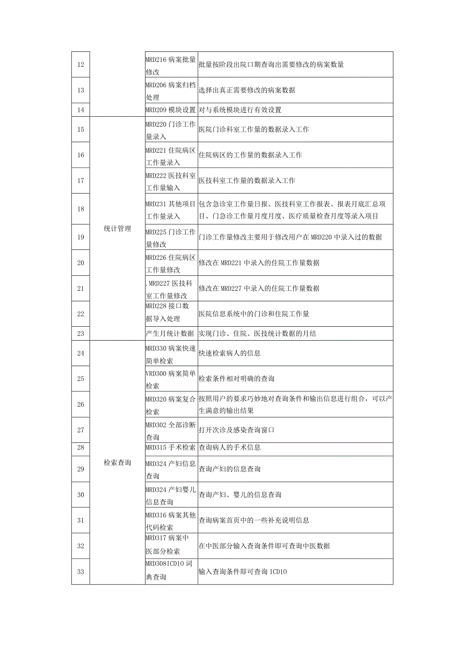 芜湖市第三人民医院病案升级增加上报程序及接口开发方案.docx_第3页