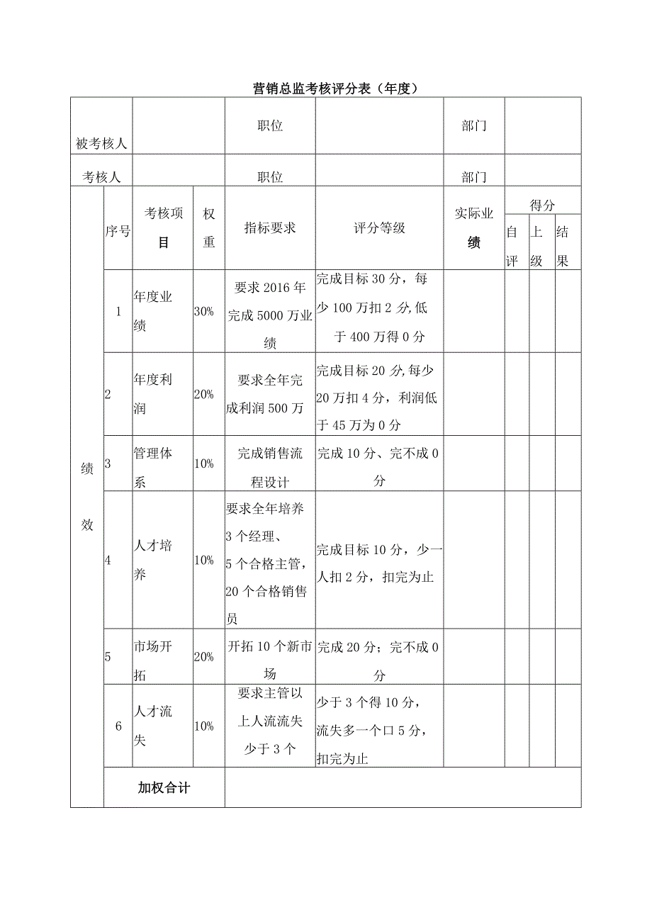 营销总监目标责任书.docx_第2页