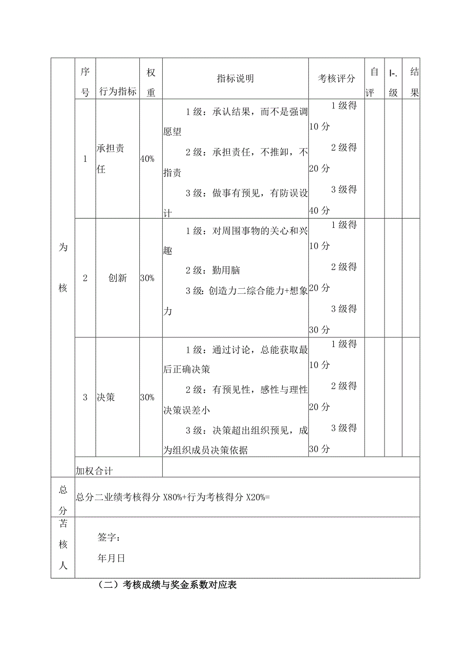 营销总监目标责任书.docx_第3页