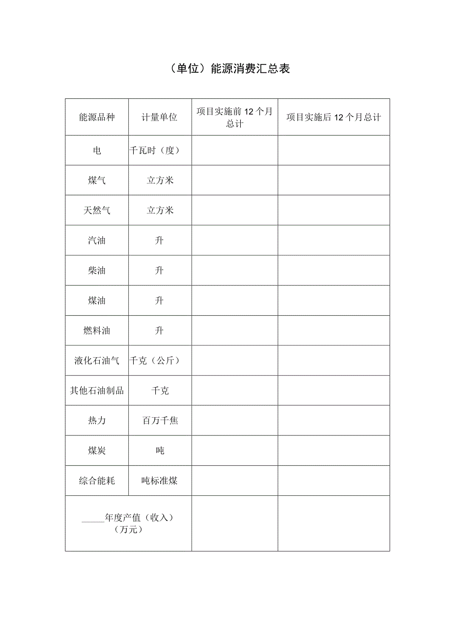 节能减排表格.docx_第2页