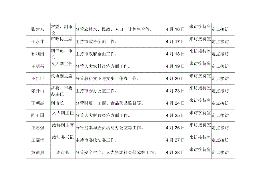 莱西市领导干部接访计划月.docx_第2页