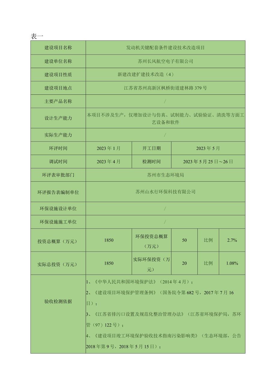 苏州长风航空电子有限公司发动机关键配套条件建设技术改造项目竣工环境保护验收监测报告表.docx_第3页