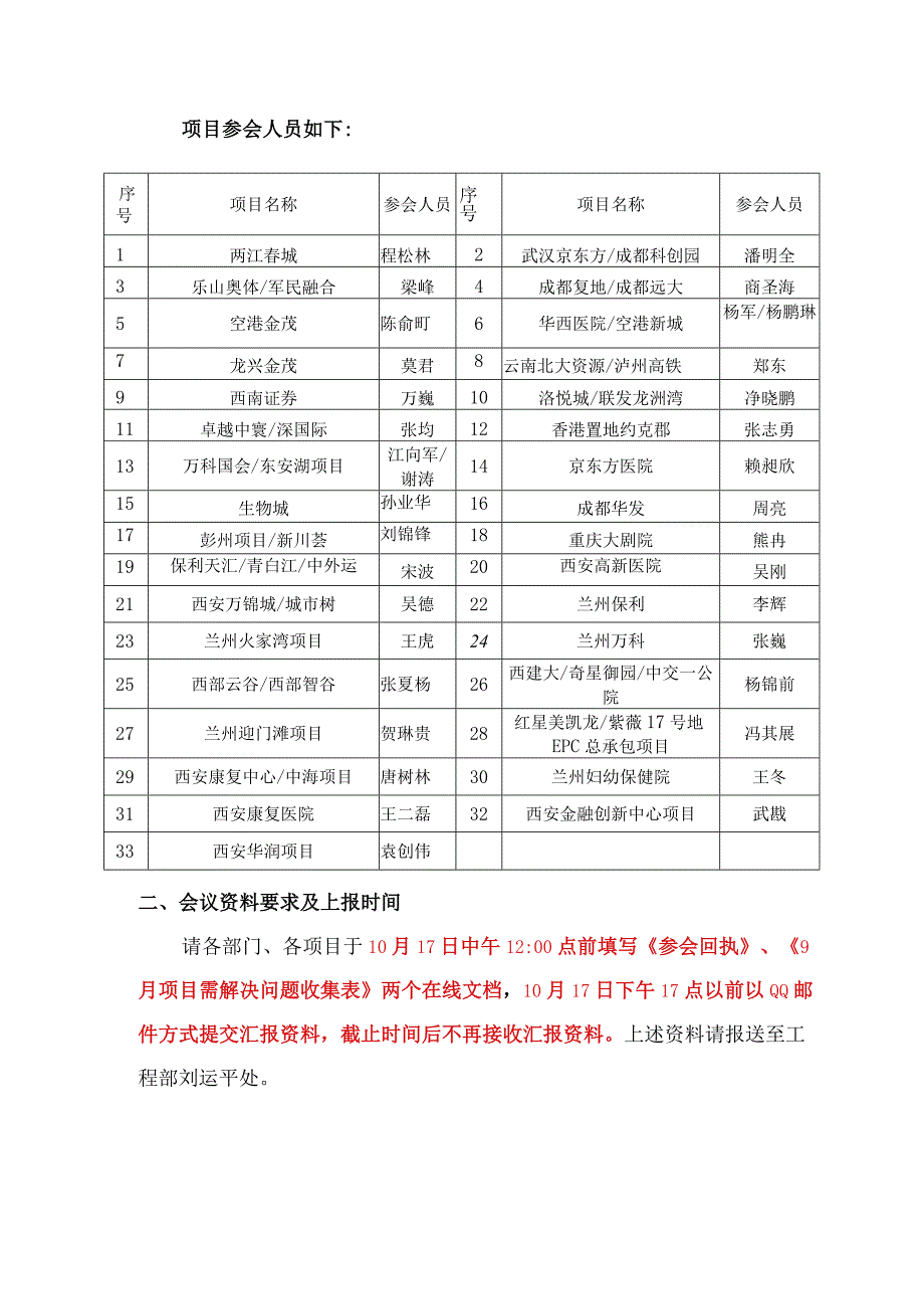 西南经理部召开2023年09月生产会的通知.docx_第2页