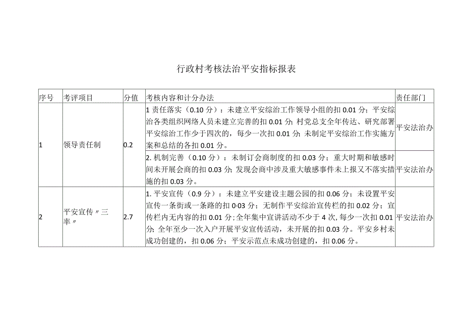 行政村考核法治平安指标报表.docx_第1页