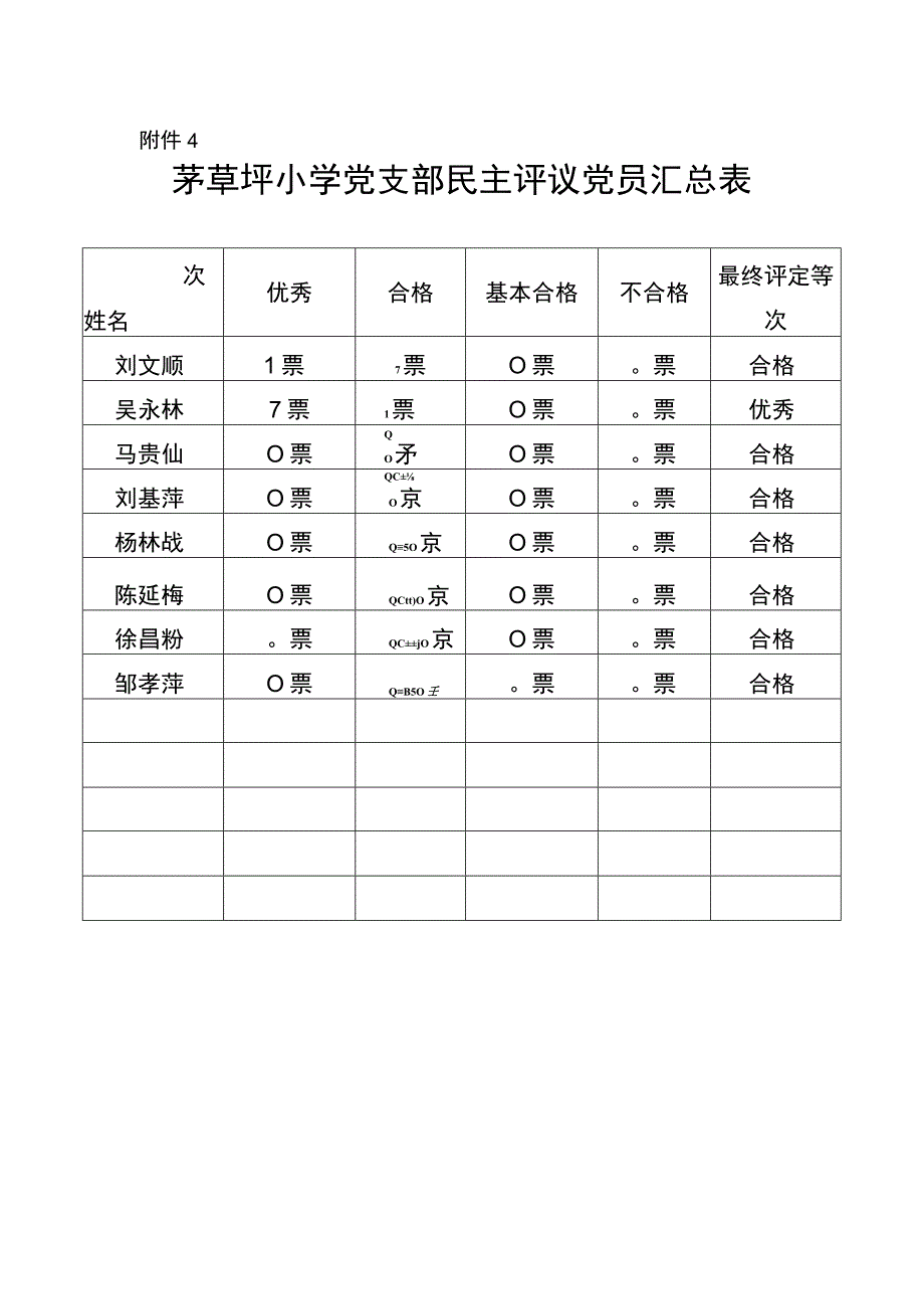 茅草坪小学党支部民主评议党员汇总表.docx_第1页