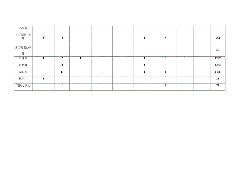 茶陵县2018年冬至2019年春水利建设重点工程项目计划任务表.docx_第2页