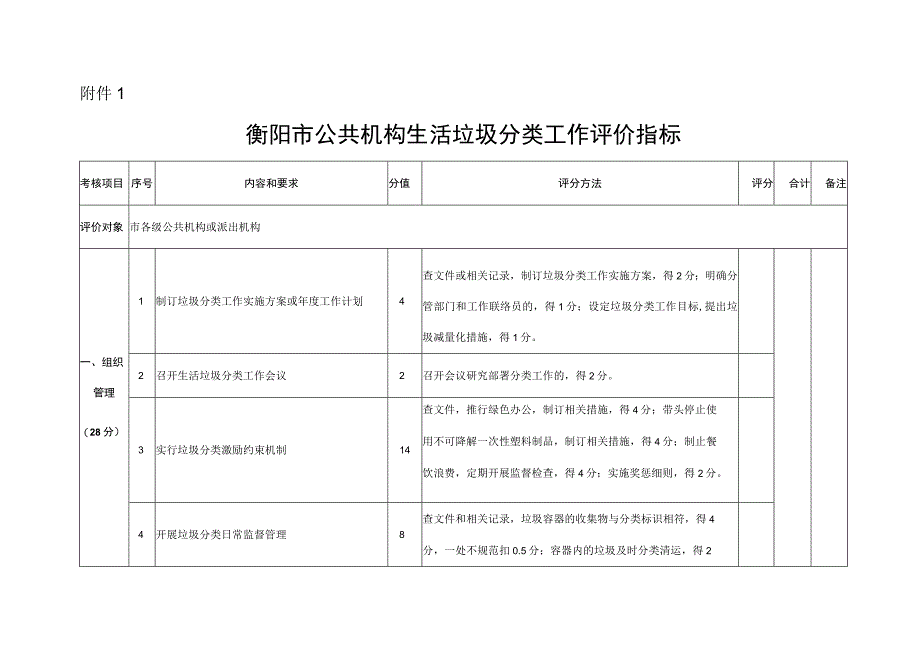 衡阳市公共机构生活垃圾分类工作评价指标.docx_第1页