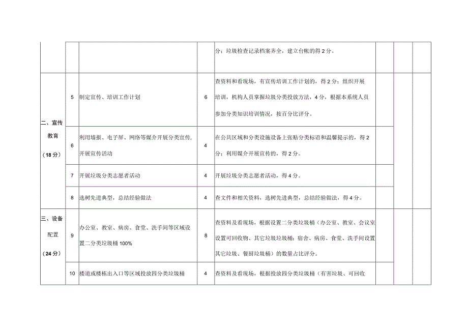 衡阳市公共机构生活垃圾分类工作评价指标.docx_第2页