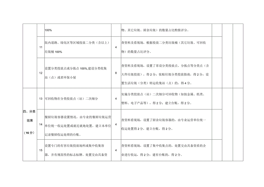 衡阳市公共机构生活垃圾分类工作评价指标.docx_第3页