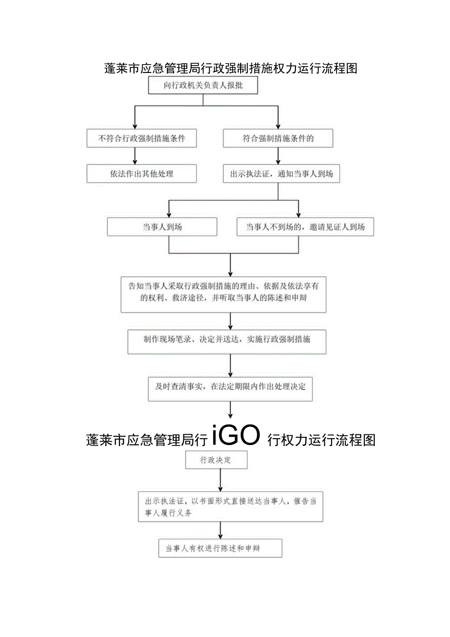 蓬莱市应急管理局行政强制措施权力运行流程图.docx_第1页