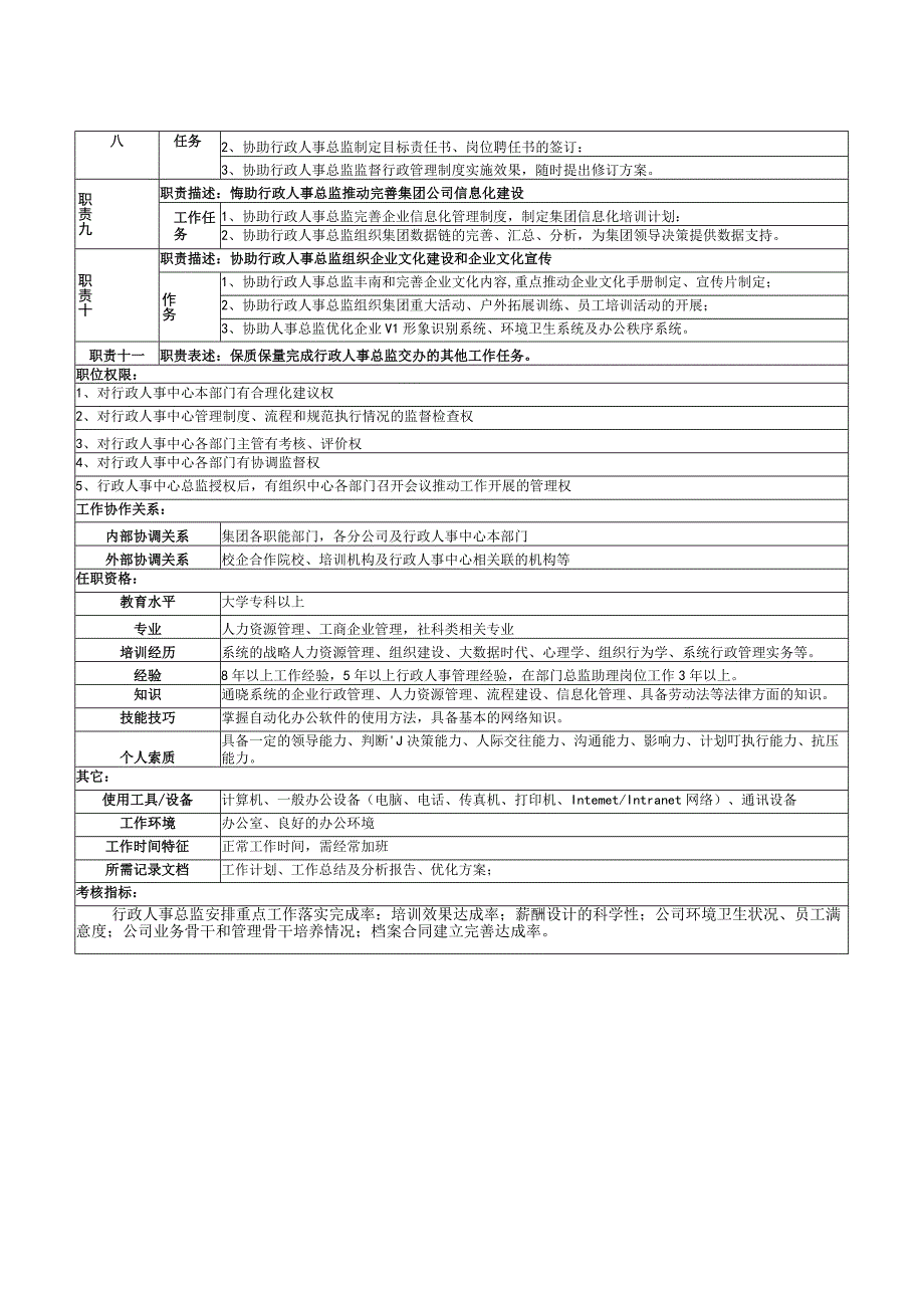 行政人事总监助理岗位说明书.docx_第2页