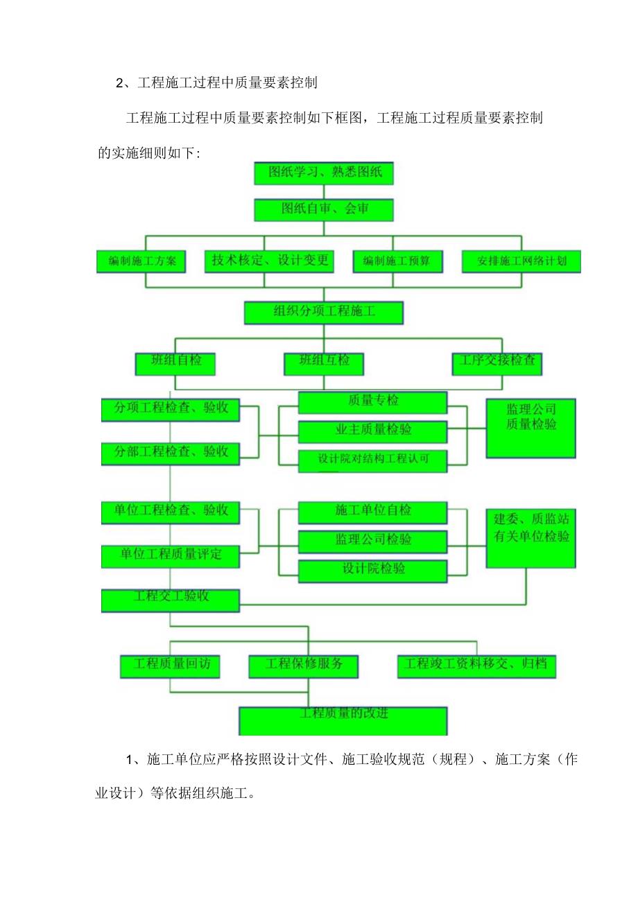 质量保证体系和质量保证程序.docx_第3页