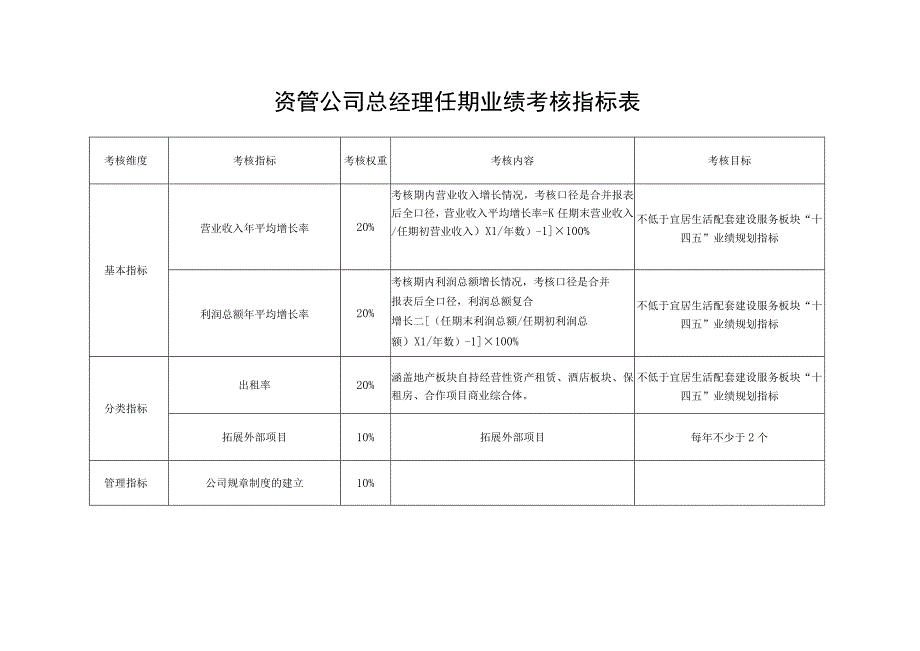 资管公司总经理2023年度业绩考核指标表.docx_第2页