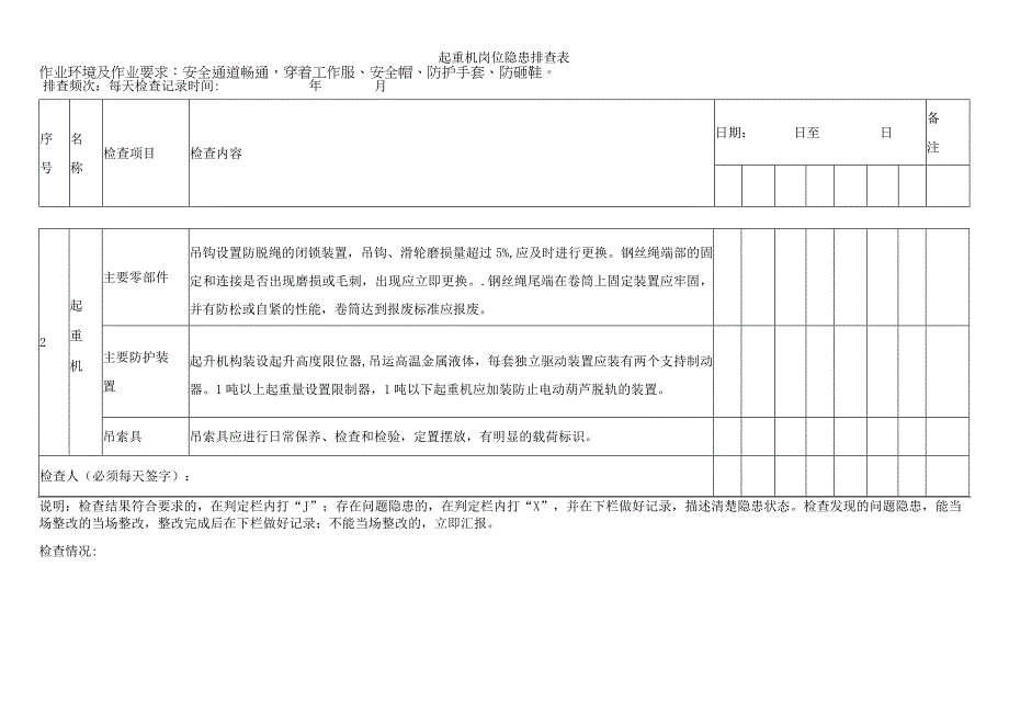 起重机岗位隐患排查表.docx_第1页