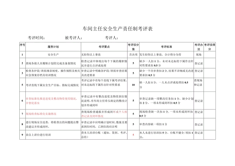 车间主任个人月度履职考评表.docx_第1页