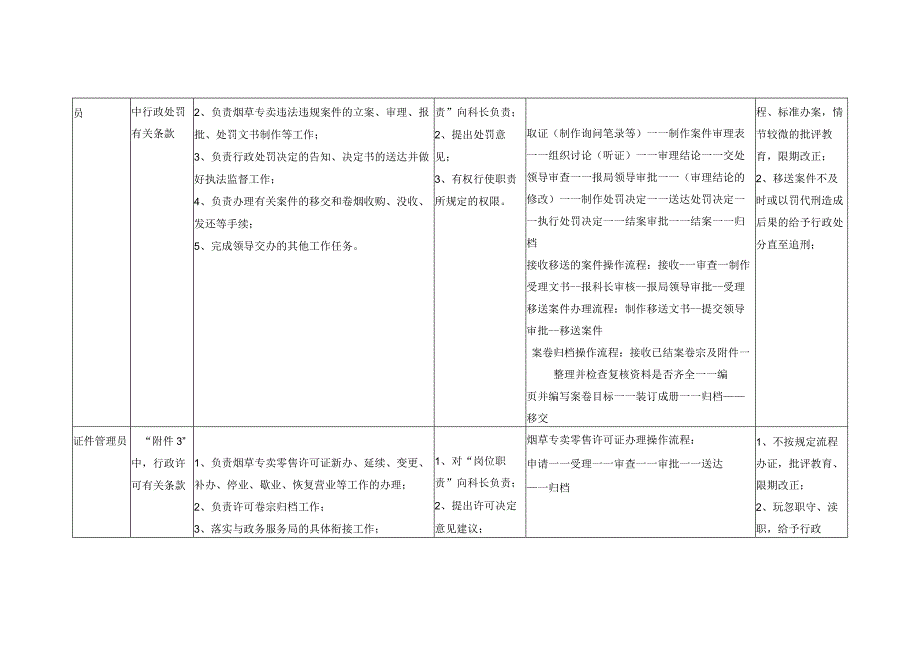 遂昌县烟草执法岗位的执法职权分解工作流程和执法责任.docx_第2页