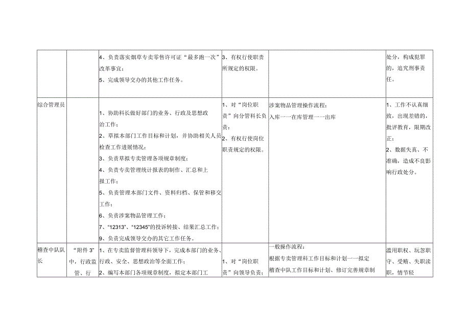 遂昌县烟草执法岗位的执法职权分解工作流程和执法责任.docx_第3页