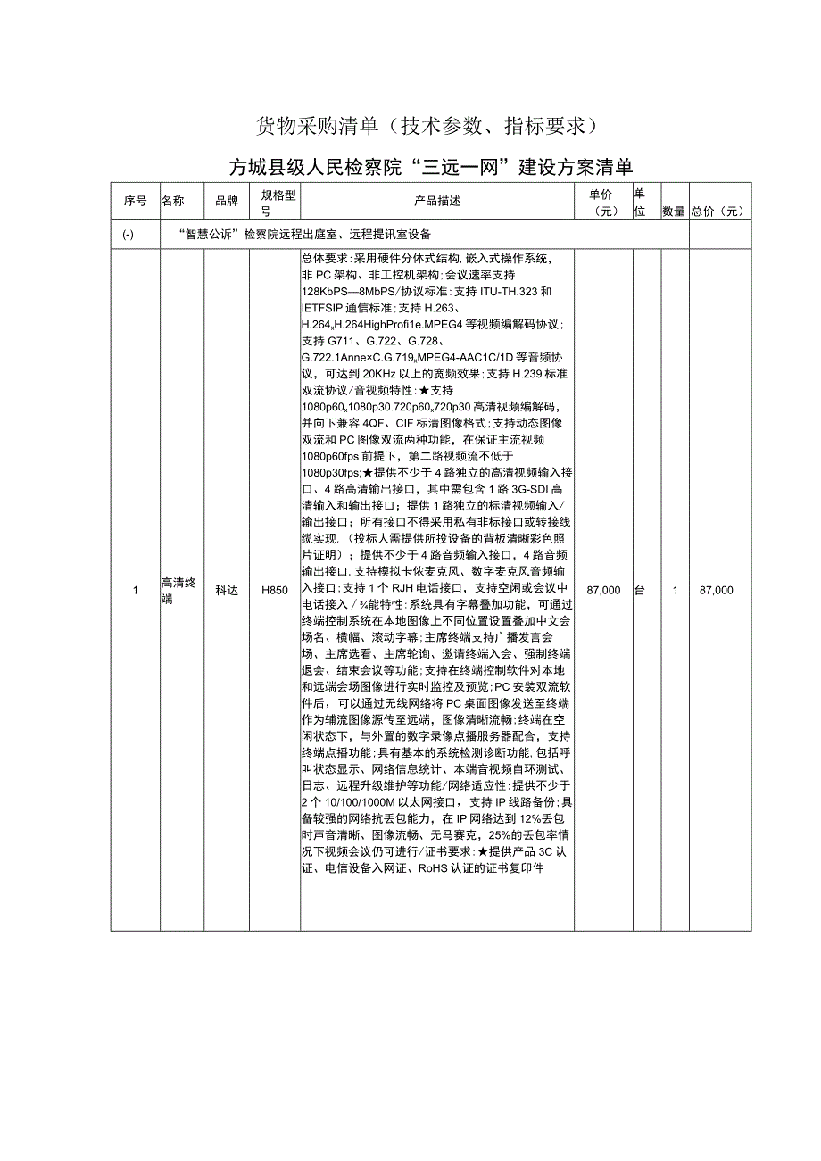 货物采购清单技术参数指标要求.docx_第1页