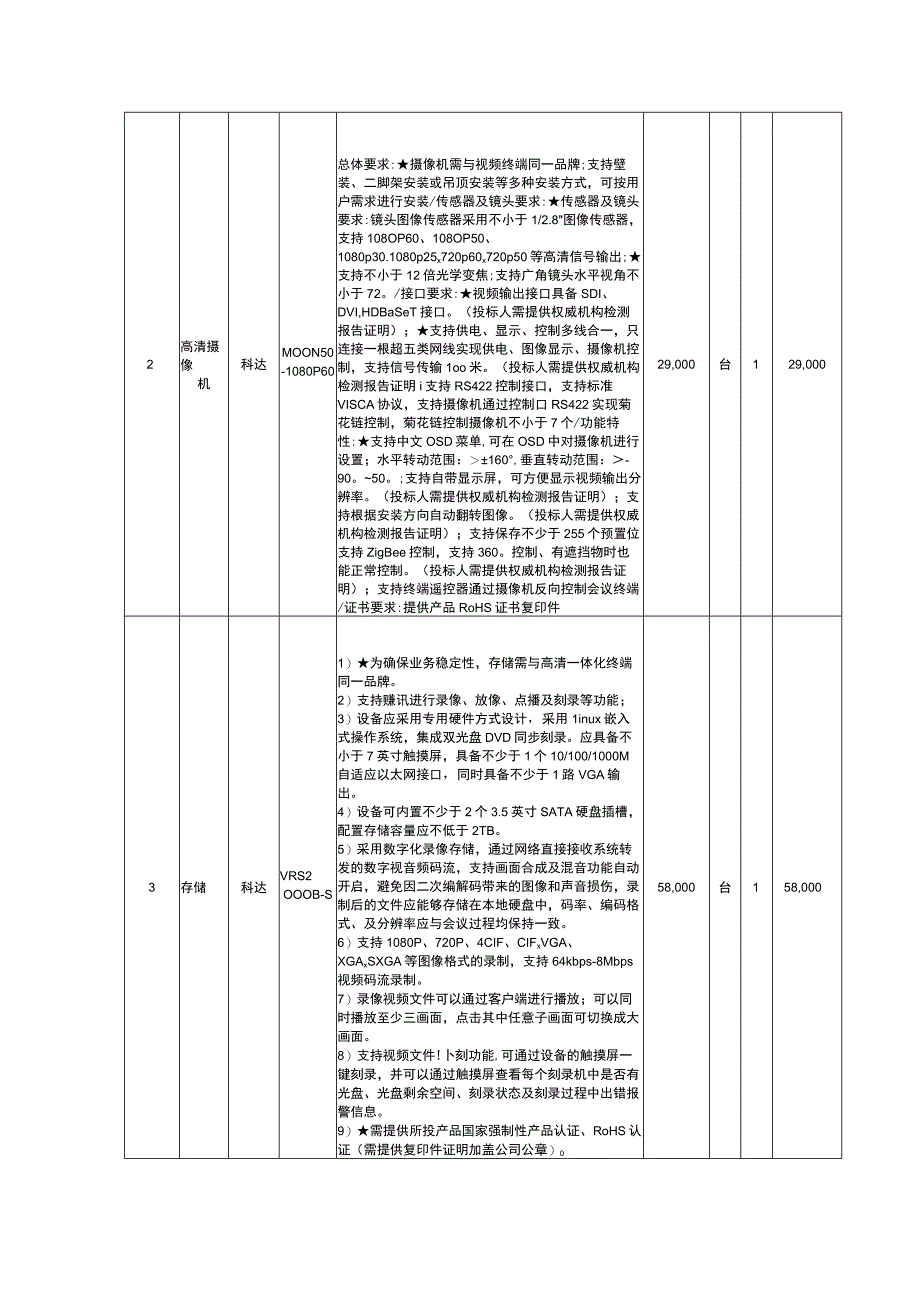 货物采购清单技术参数指标要求.docx_第2页