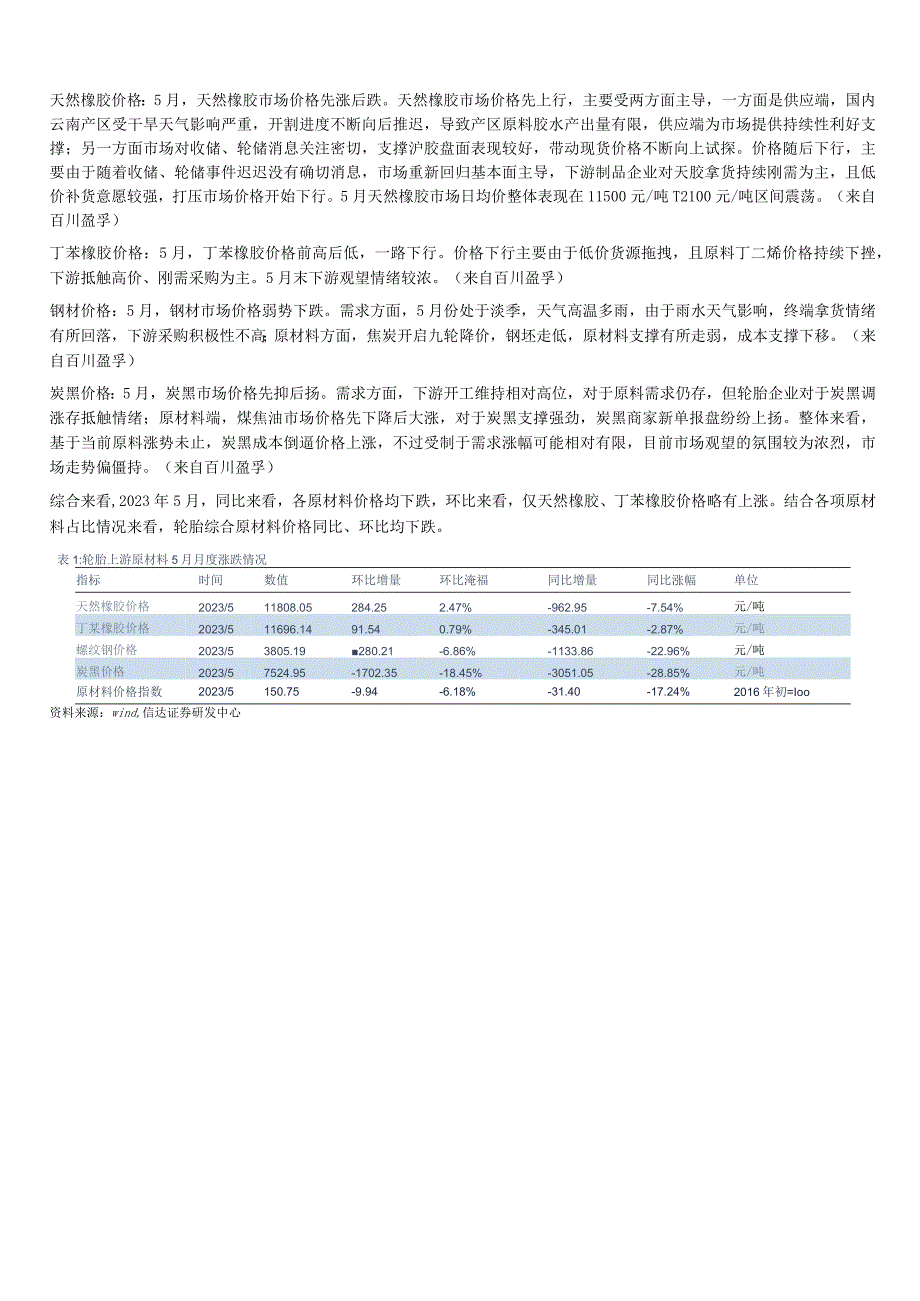 轮胎行业专题报告2023年5月：轮胎原材料价格环比下降6%美从东南亚进口半钢环比显著提升.docx_第3页