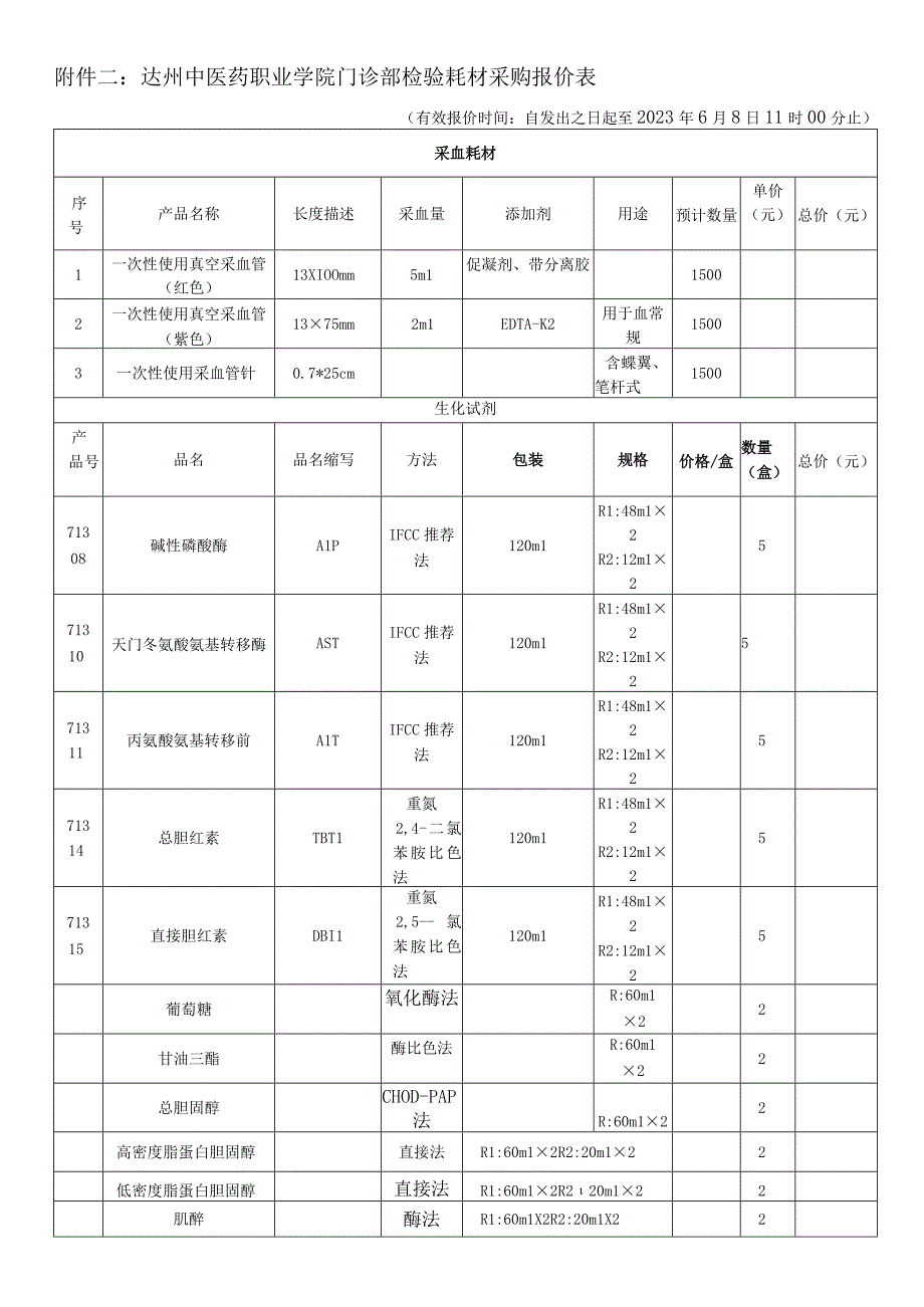 达州中医药职业学院门诊部检验耗材采购报价表.docx_第1页