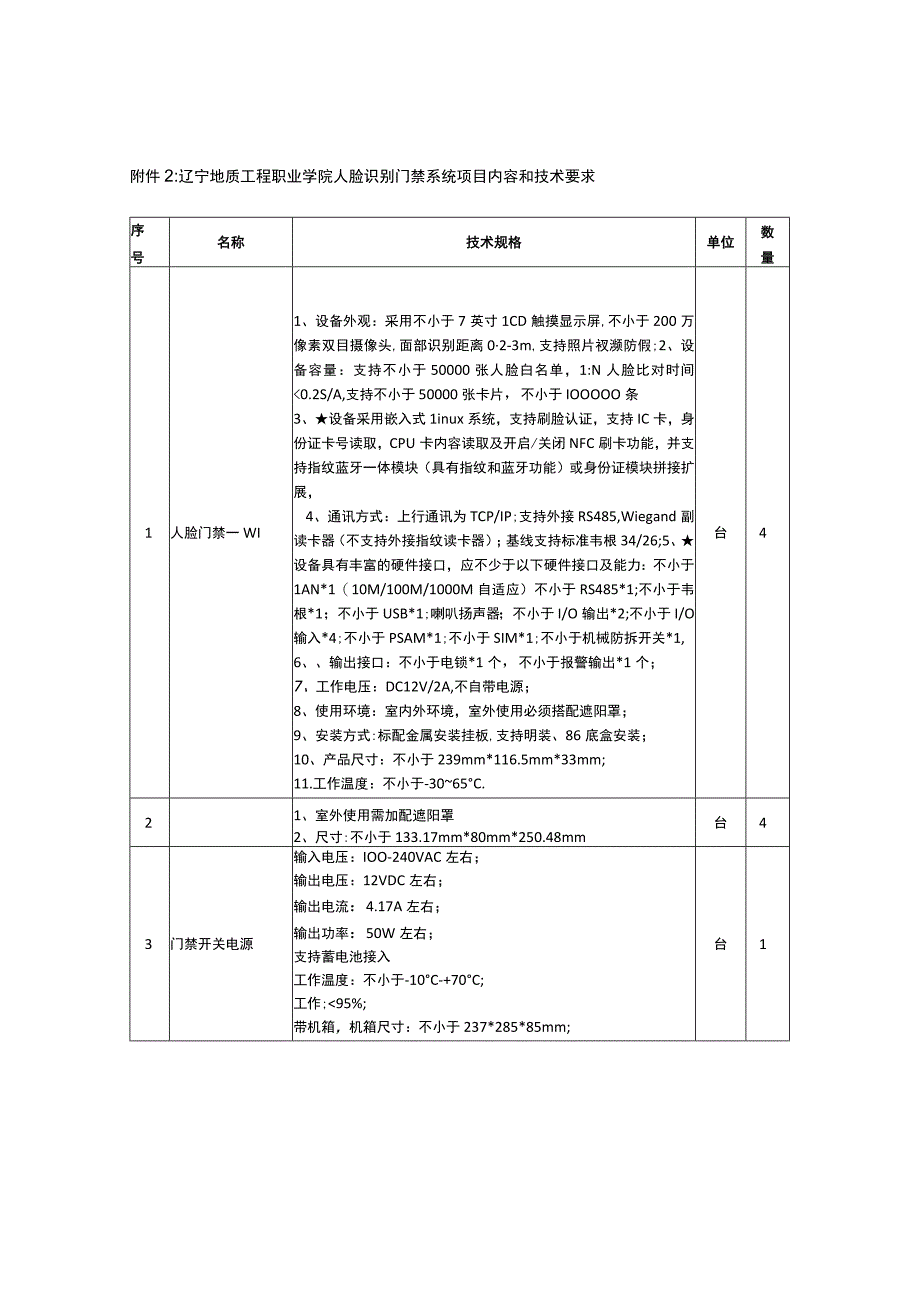 辽宁地质工程职业学院人脸识别门禁系统项目内容和技术要求.docx_第1页