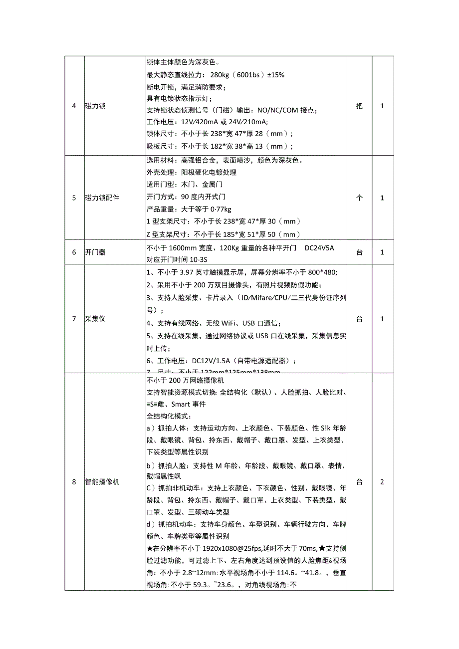 辽宁地质工程职业学院人脸识别门禁系统项目内容和技术要求.docx_第2页