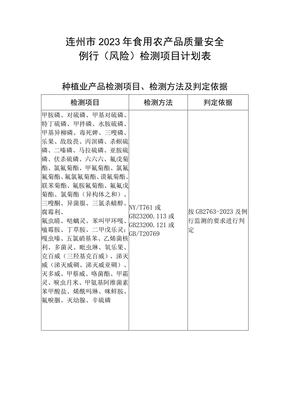 连州市2023年食用农产品质量安全例行风险检测项目计划表.docx_第1页