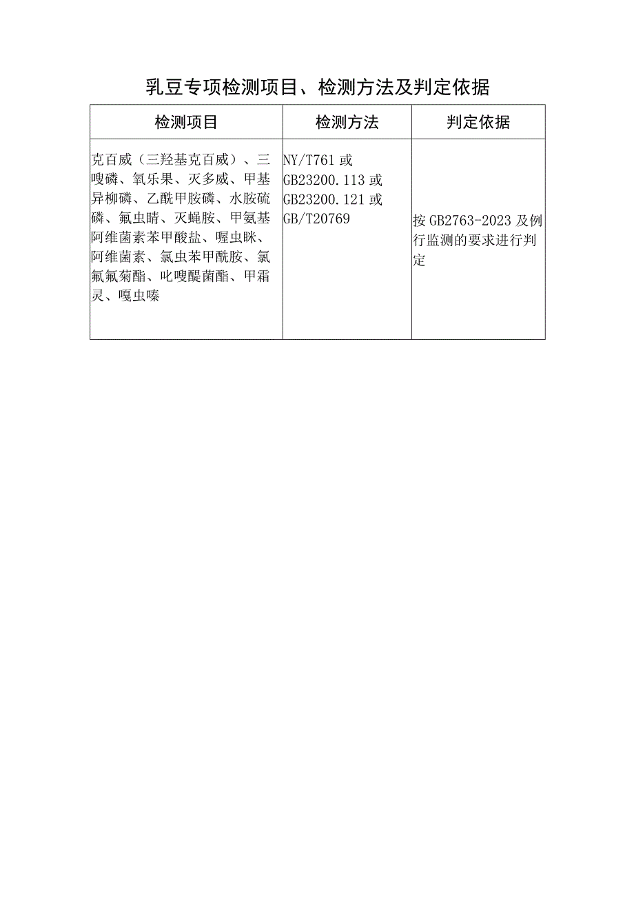 连州市2023年食用农产品质量安全例行风险检测项目计划表.docx_第2页