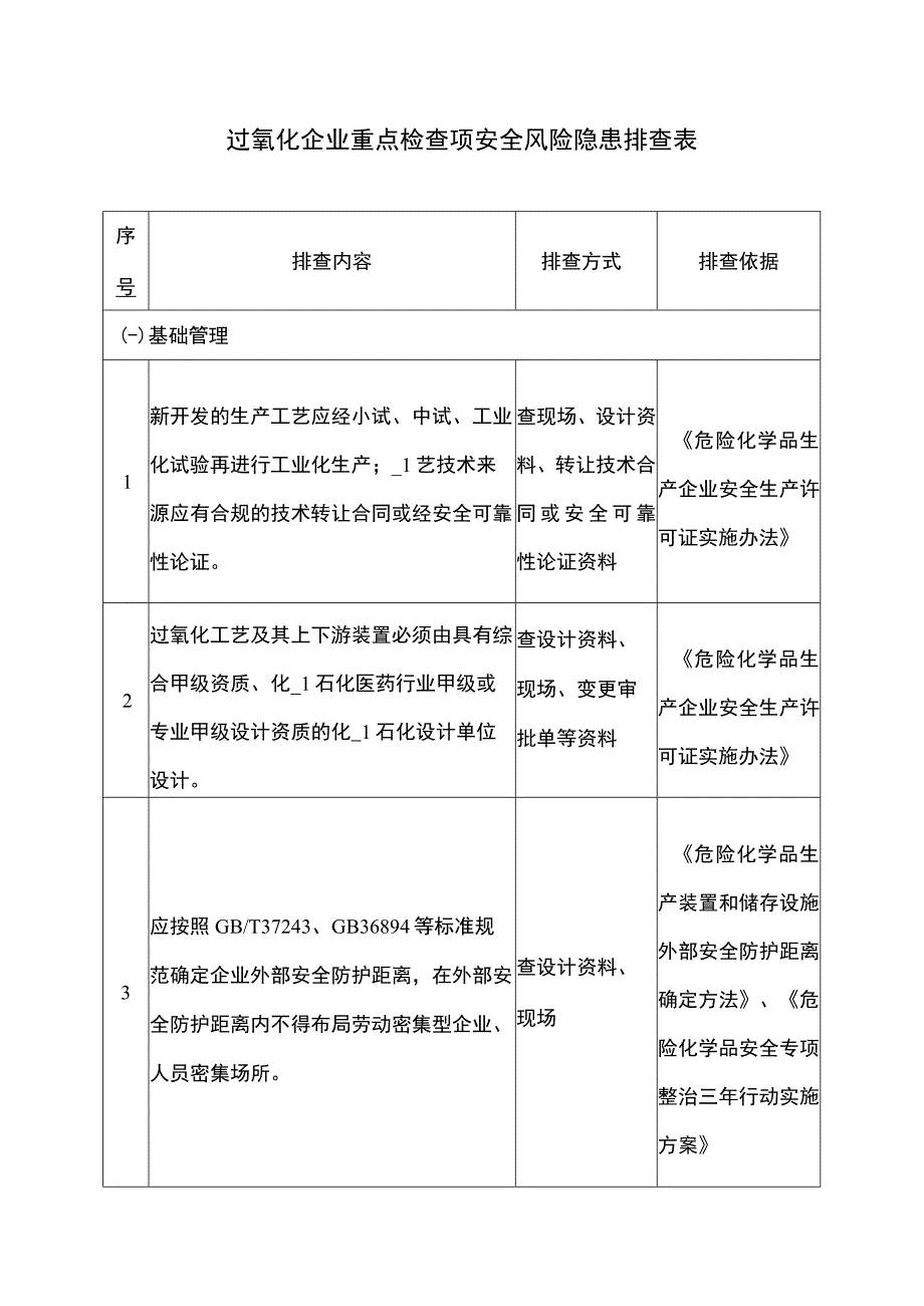 过氧化企业重点检查项安全风险隐患排查表.docx_第1页