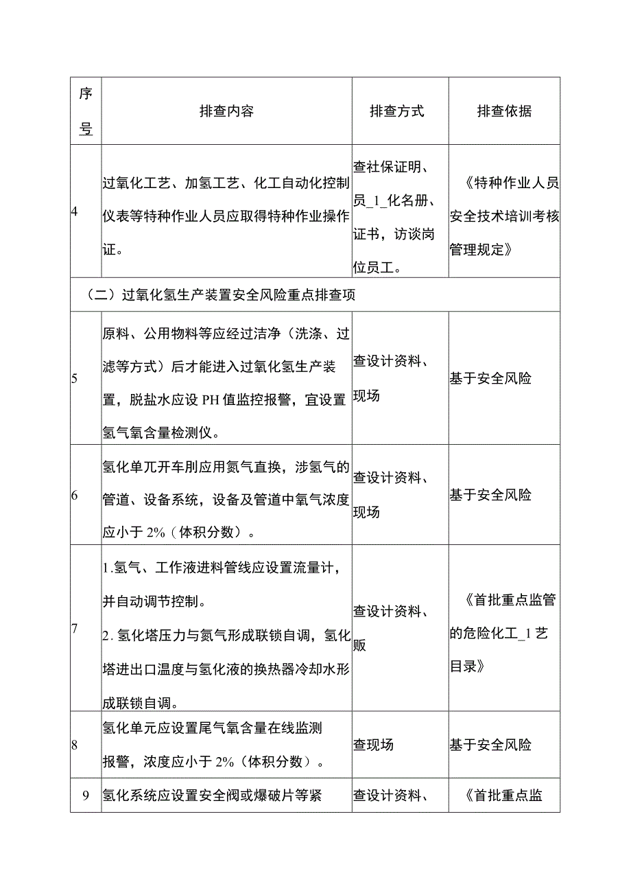 过氧化企业重点检查项安全风险隐患排查表.docx_第2页