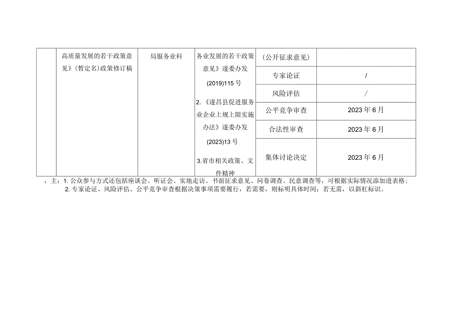 遂昌县经济商务局2023年度重大行政决策事项目录.docx_第2页