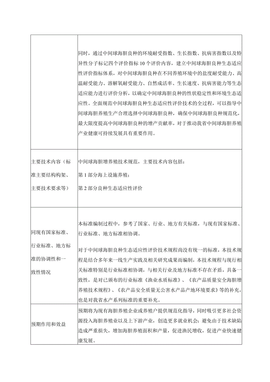 辽宁省地方标准制修订项目申请书.docx_第2页