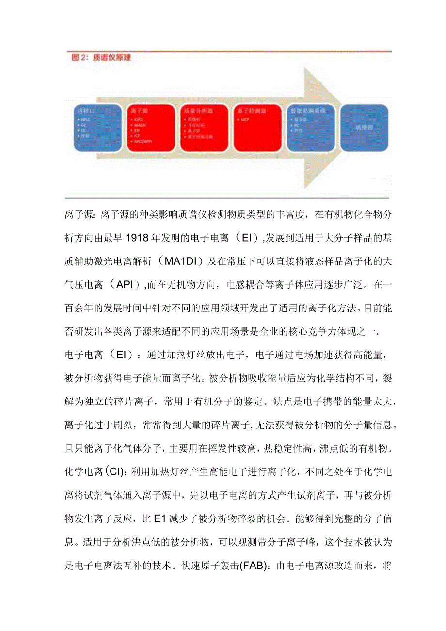 质谱仪行业市场分析.docx_第2页