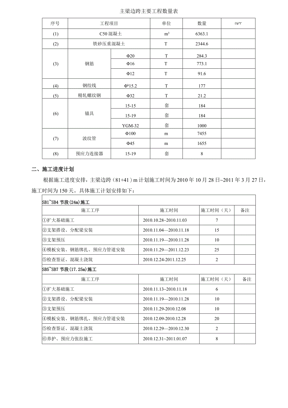 跨京广铁路桥主梁边跨现浇箱梁施工方案.docx_第3页