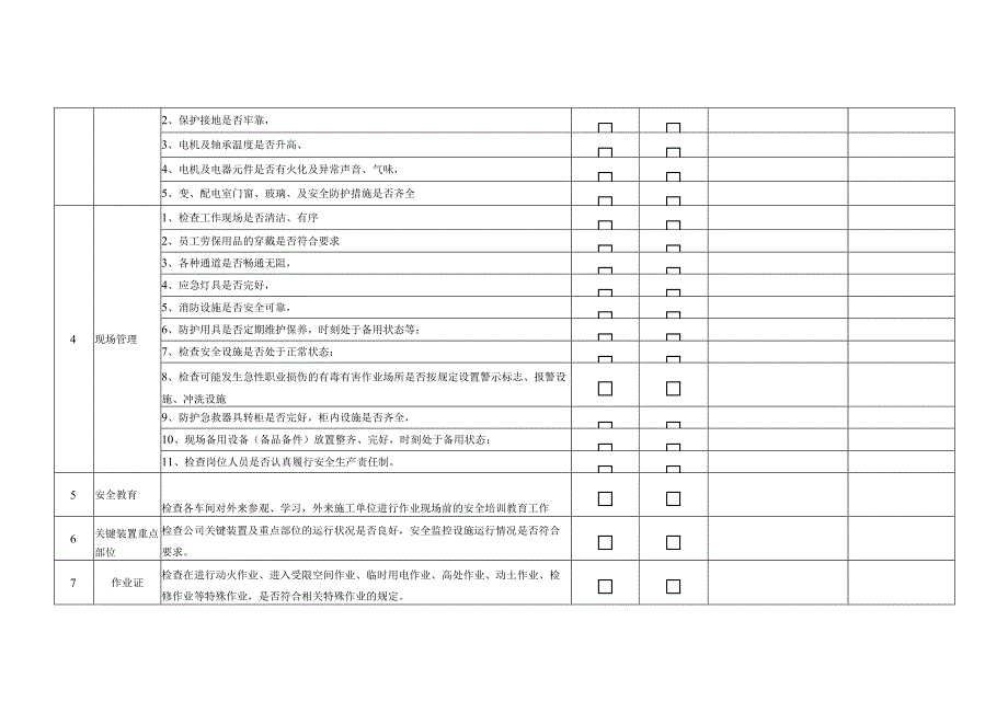 车间日常安全检查表.docx_第2页