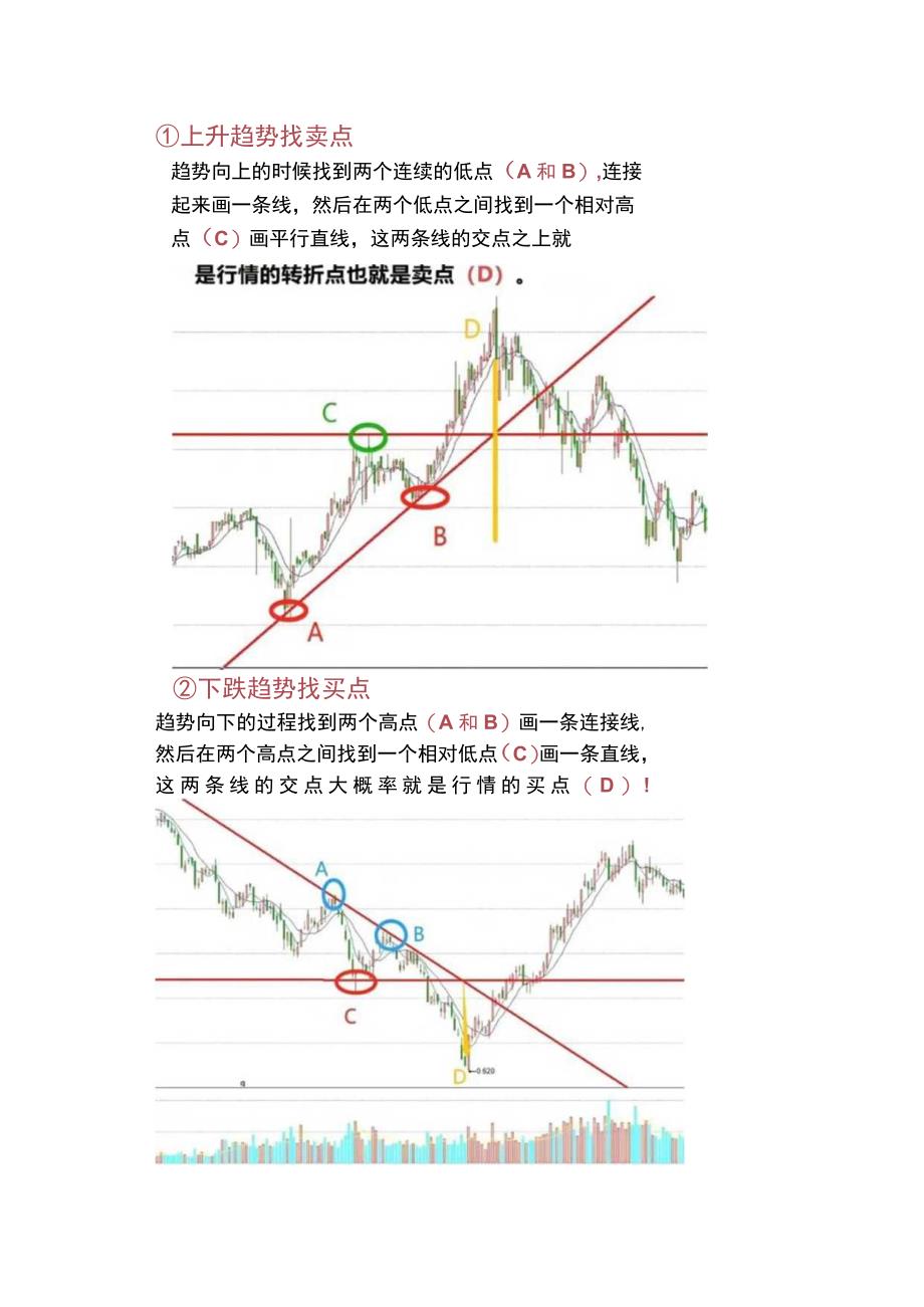 通过趋势线寻找买卖点的方法.docx_第1页