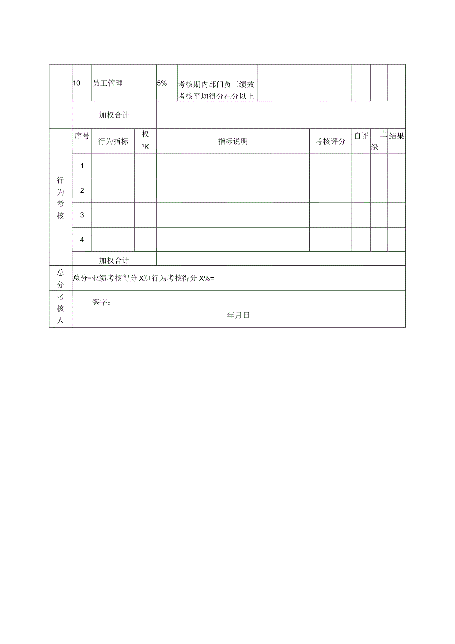 资金部经理绩效考核指标量表.docx_第2页