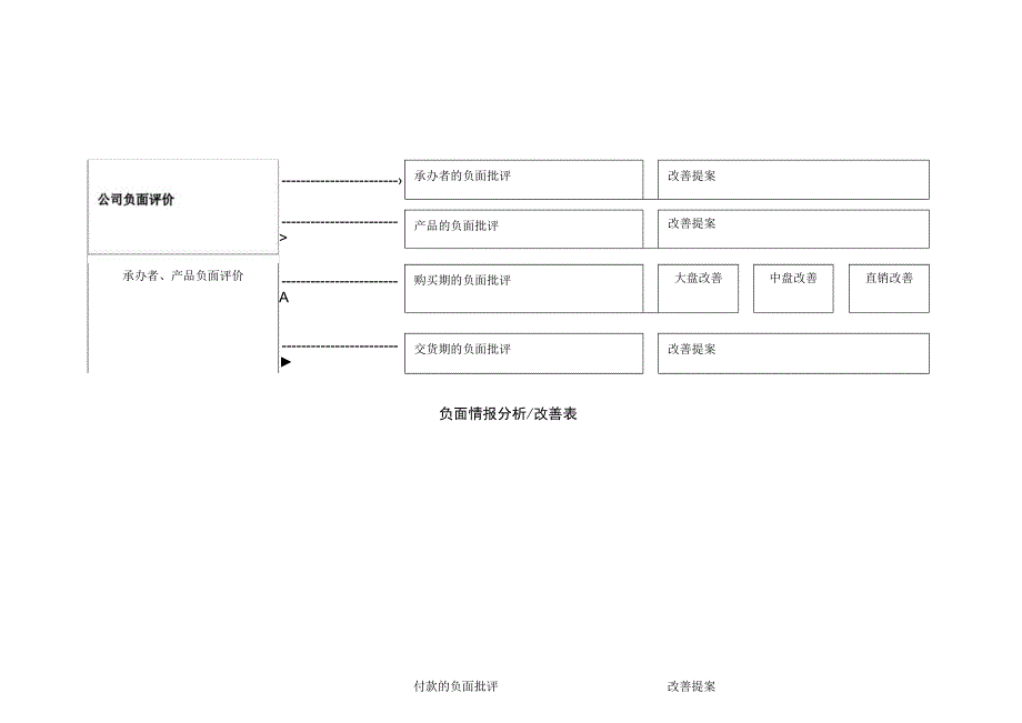 负面情报分析改善表.docx_第1页