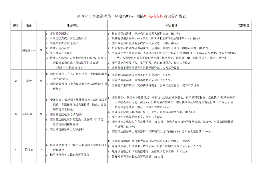 连接变评定表.docx_第1页