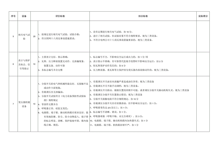 连接变评定表.docx_第2页