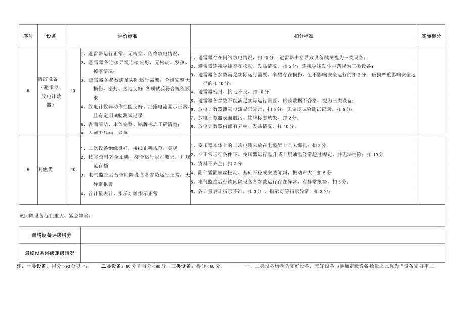 连接变评定表.docx_第3页