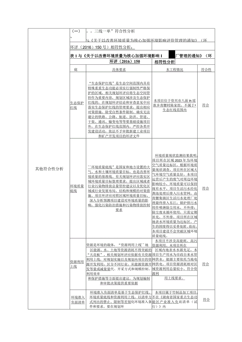 资兴生源竹制品有限公司年产3000吨竹制品建设项目环评报告表.docx_第3页