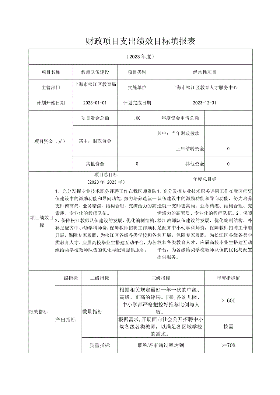 财政项目支出绩效目标填报表.docx_第1页