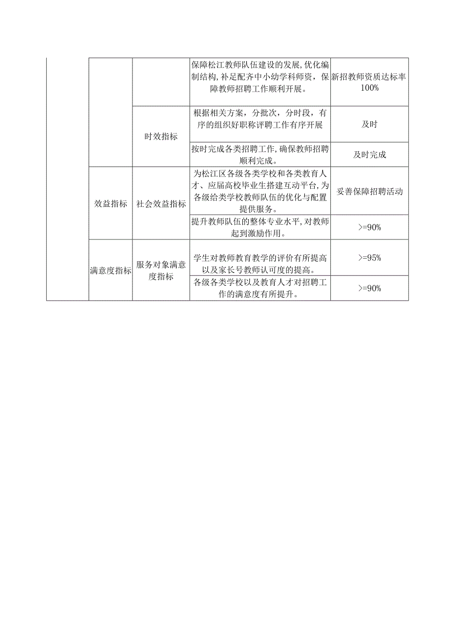 财政项目支出绩效目标填报表.docx_第2页