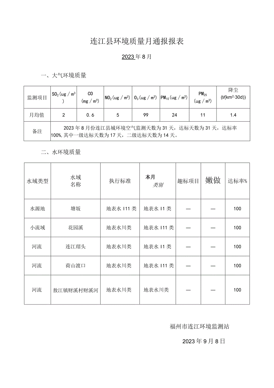 连江县环境质量月通报报表.docx_第1页