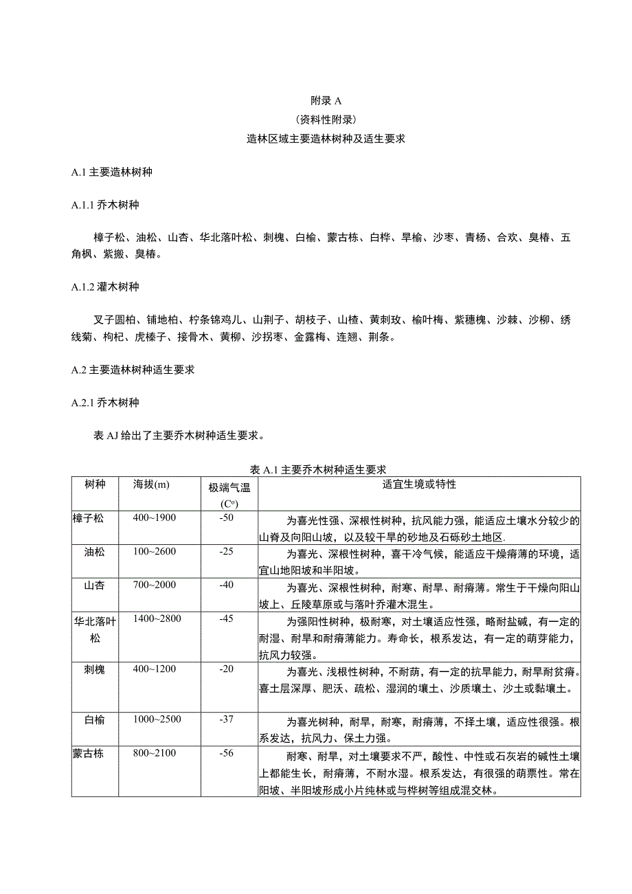 造林区域主要造林树种及适生要求造林模式及配置.docx_第1页