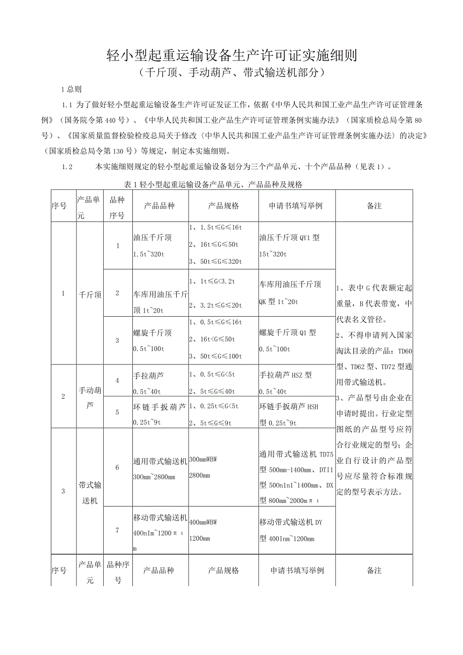 轻小型起重运输设备产品生产许可证实施细则千斤顶手动葫芦带式输送机部分.docx_第3页