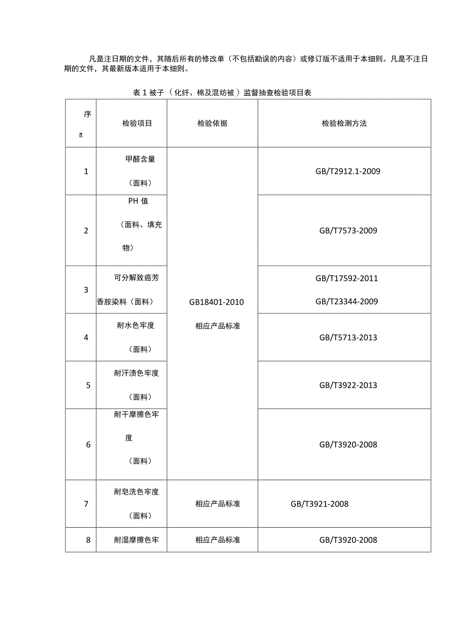 赈灾救济纤维产品质量监督抽查实施细则.docx_第2页